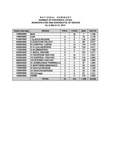 NEW PSGC LIST-EXCEL__FINAL(As of March 31, [removed]NO U_R Class. for City_Mun.).xls