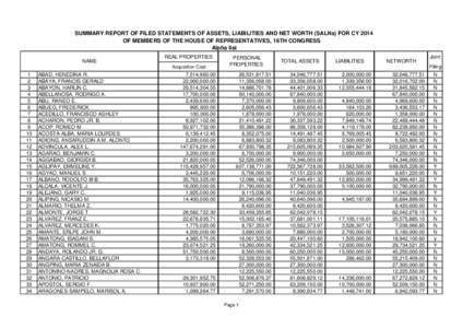 SUMMARY REPORT OF FILED STATEMENTS OF ASSETS, LIABILITIES AND NET WORTH (SALNs) FOR CY 2014 OF MEMBERS OF THE HOUSE OF REPRESENTATIVES, 16TH CONGRESS Alpha list NAME  REAL PROPERTIES