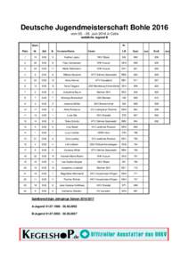 Deutsche Jugendmeisterschaft Bohle 2016 vomJuni 2016 in Celle weibliche Jugend B Start-  Pl.