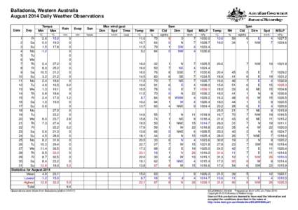 Balladonia, Western Australia August 2014 Daily Weather Observations Date Day