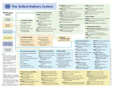 United Nations Secretariat / United Nations System / United Nations Office at Geneva / World Tourism Organization / Office of the United Nations High Commissioner for Human Rights / United Nations System by location / Outline of the United Nations / United Nations / United Nations Development Group / Development