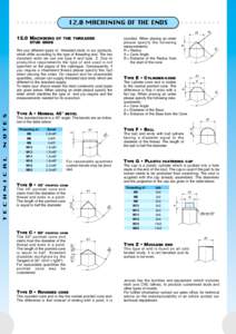 12.0 INSERTI MACHINING METALLICI OF THE ENDS R