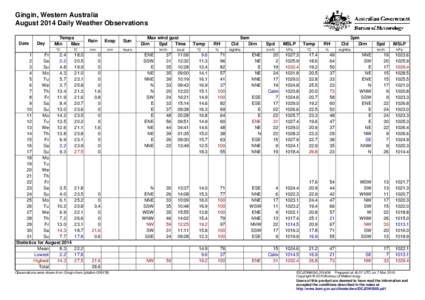 Gingin, Western Australia August 2014 Daily Weather Observations Date Day