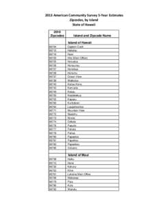2013 American Community Survey 5‐Year Estimates Zipcodes, by Island State of Hawaii 2010 Zipcodes
