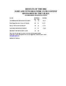 RESULTS OF THE 2004 2GHZ AND UP WORLD WIDE CLUB CONTEST SPONSORED BY THE S.B.M.S. SAN BERNARDINO MICROWAVE SOCIETY  CLUB