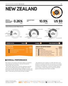 DARA/HRI 2011/DONOR ASSESSMENTS/NEW ZEALAND  #174 NEW ZEALAND