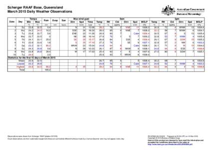 Scherger RAAF Base, Queensland March 2015 Daily Weather Observations Date Day