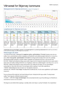 Utskrift: kl 4  Vêrvarsel for Skjervøy kommune Meteogrammet for Skjervøy kommune sundag kl 5 til tysdag kl 5 Måndag 25. mai