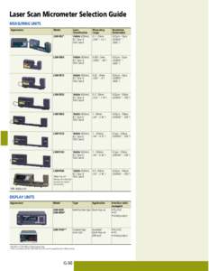 Laser Scan Micrometer Selection Guide MEASURING UNITS Appearance Model