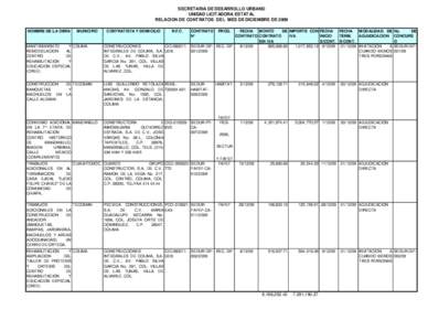 SECRETARIA DE DESARROLLO URBANO UNIDAD LICITADORA ESTATAL RELACION DE CONTRATOS DEL MES DE DICIEMBRE DE 2009 NOMBRE DE LA OBRA  MUNICIPIO