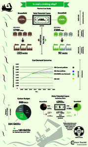 Is coal a sinking ship? Thermal Coal Study Coal Capex Investment CO2 Potential Production Coal Demand