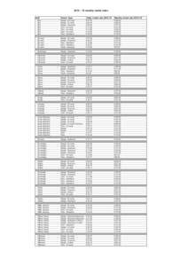 [removed]weekly rental rates Hall Room Type  Daily rental rate[removed]