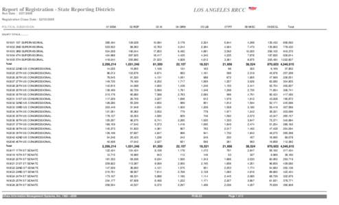 Long Beach /  California / Culver City /  California / Palmdale /  California / Compton /  California / Diamond Bar /  California / West Covina /  California / Monterey Park /  California / Geography of California / Southern California / Geography of the United States