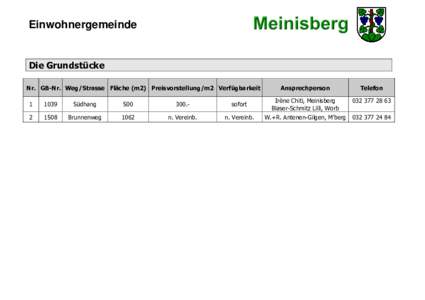 Einwohnergemeinde  Die Grundstücke Nr. GB-Nr. Weg/Strasse Fläche (m2) Preisvorstellung/m2 Verfügbarkeit 1