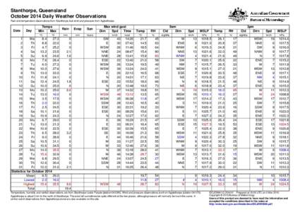 Stanthorpe, Queensland October 2014 Daily Weather Observations Rain and temperature observations from Stanthorpe, but wind and pressure from Applethorpe. Date