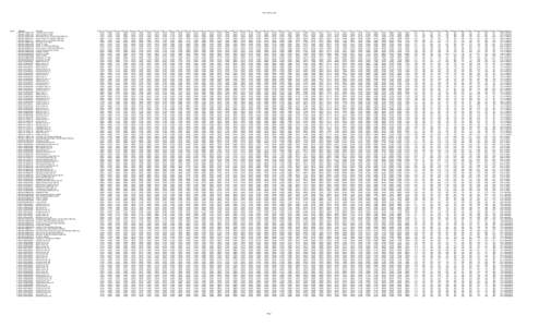 FDIC_LIMITS_DATA  State 1 1 1