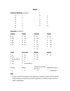 Bengali romanization table