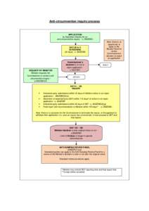 Commerce / Dumping / International trade / Pricing / Anti-circumvention / Business / Law / Anti-competitive behaviour