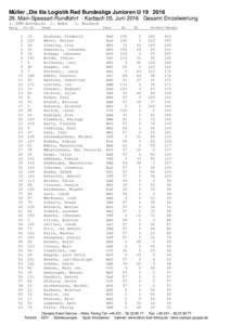 Müller „Die lila Logistik Rad Bundesliga Junioren UMain-Spessart-Rundfahrt - Karbach 05. Juni 2016 Gesamt Einzelwertung 1. FFM-Eschborn Rang  St-Nr