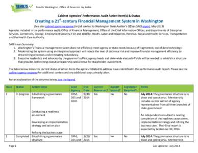 Results Washington, Office of Governor Jay Inslee  Cabinet Agencies’ Performance Audit Action Item(s) & Status Creating a 21st-century Financial Management System in Washington (See also cabinet agency response for ful