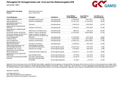 Zielvorgaben für Vertragsärztinnen und –ärzte nach den Rahmenvorgaben 2016 nach § 84 Abs. 7 SGB V Kassenärztliche Vereinigung: Zeitraum: