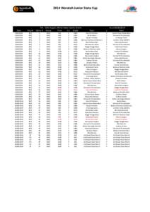 2014 Waratah Junior State Cup  Date Round