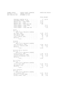 Government / Precincts / Write-in candidate / Politics