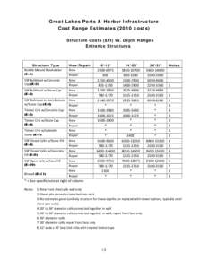 Great Lakes Ports & Harbor Infrastructure Cost Range Estimates[removed]costs) Structure Costs ($/ft) vs. Depth Ranges Entrance Structures  Structure Type