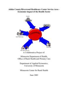 Aitkin County/Riverwood Healthcare Center Service Area Economic Impact of the Health Sector Hospitals Nursing Home  Doctors &