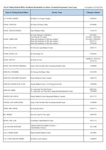 List of Visiting Medical Officer Enrolled in Residential Care Home Vaccination Programme (Yuen Long) Name of Visiting Medical Officer Practice Name  Last update on 30 Sep 2014