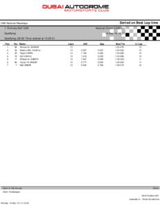 Sorted on Best Lap time  UAE National Racedays National Circuit[removed]km