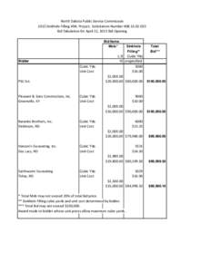 North Dakota Public Service Commission 2013 Sinkhole Filling AML Project, Solicitation Number[removed]Bid Tabulation for April 22, 2013 Bid Opening Bid Items Mob.*