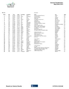 General Classification May 24-26, 2014 Men 50+ Place 1