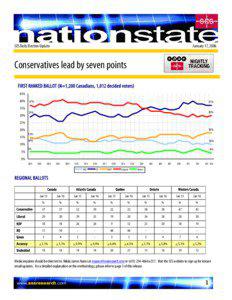 January 17, 2006  SES Daily Election Update