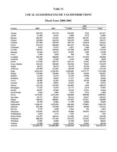 Table 12 LOCAL LEASEHOLD EXCISE TAX DISTRIBUTIONS Fiscal Years[removed]County Adams Asotin