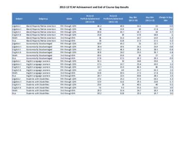 TCAP_2012-13_achievement_gap.xlsx