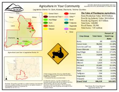 Agriculture in Your Community  NATURAL RESOURCES ASSESSMENT SECTION WASHINGTON STATE DEPARTMENT OF AGRICULTURE  Legislative District 14: Clark, Klickitat, Skamania, Yakima Counties