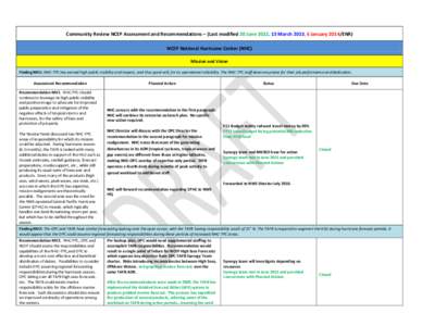 Community Review NCEP Assessment and Recommendations – (Last modified 20 June 2012, 13 March 2013, 6 January 2014/ENR) NCEP National Hurricane Center (NHC) Mission and Vision Finding MV1: NHC-TPC has earned high public