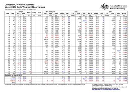 Cunderdin, Western Australia March 2014 Daily Weather Observations Most observations from the airport, but some from a site in town. Date