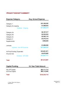 PROJECT BUDGET SUMMARY  Expense Category Avg. Annual Expense $15,185,295
