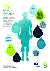 Biology / Electrolyte disturbances / Nutrition / Dehydration / Symptoms / Water / Drinking / Thirst / Blood / Body water / Health / Medicine