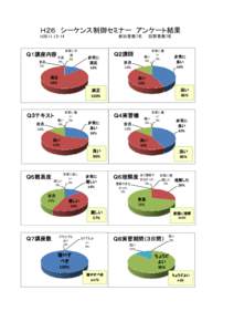 Ｈ２６　シーケンス制御セミナー　アンケート結果 H26 Ｑ１講座内容 不満 普通 0%