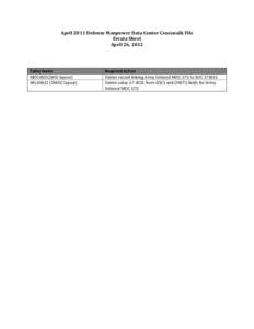 April 2011 Defense Manpower Data Center Crosswalk File Errata Sheet April 26, 2012 Table Name MOCXSOC(WID layout)