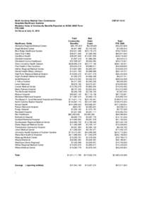 NC DHSR MCC: Hospitals/Healthcare Systems