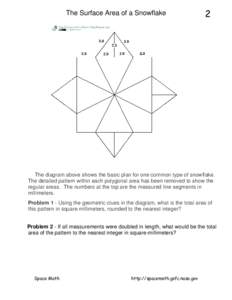 The Surface Area of a Snowflake  2 The diagram above shows the basic plan for one common type of snowflake. The detailed pattern within each polygonal area has been removed to show the