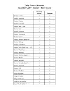 Taylor County, Wisconsin November 4, 2014 Election - Ballot Counts Late Arriving Absentees  Provisionals