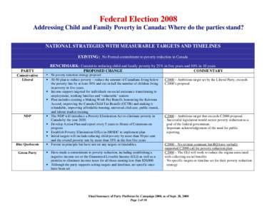 Federal Election 2008 Addressing Child and Family Poverty in Canada: Where do the parties stand? NATIONAL STRATEGIES WITH MEASURABLE TARGETS AND TIMELINES EXISTING: No Formal commitment to poverty reduction in Canada BEN