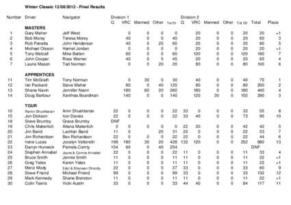 Winter Classic[removed]Final Results Number Driver Navigator  1