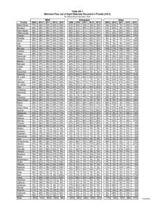 Table 8B-1 Minimum Four out of Eight Materials Recycled in Florida[removed]By Descending Population Rank County Miami-Dade