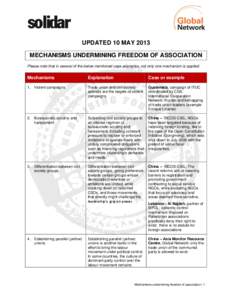 UPDATED 10 MAY 2013 MECHANISMS UNDERMINING FREEDOM OF ASSOCIATION Please note that in several of the below mentioned case examples, not only one mechanism is applied. Mechanisms